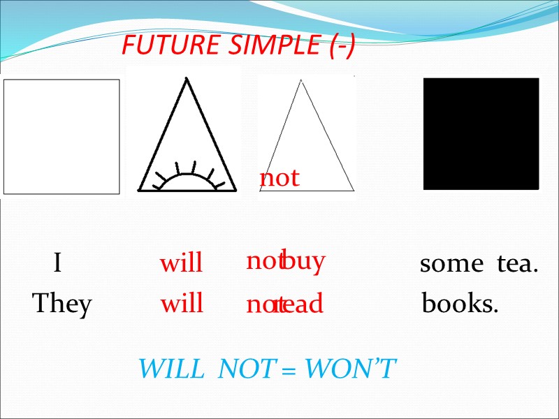 FUTURE SIMPLE (-)       I    